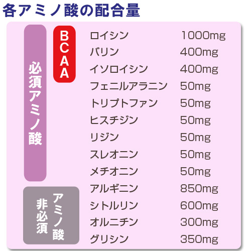 【メール便可】ココカラダアミノ酸 4200mg 5g×5包